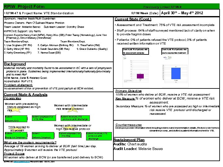 RPIW Project Form Previously Linked RPIW #: }RPIW 47 & Project Name: VTE Standardization