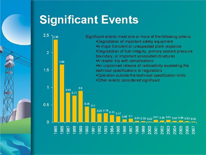Significant Events Significant events meet one or more of the following criteria: • Degradation