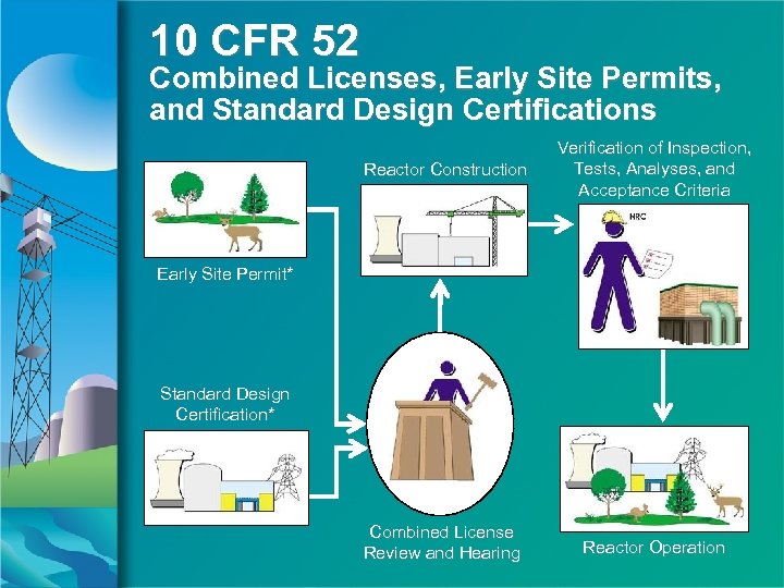 10 CFR 52 Combined Licenses, Early Site Permits, and Standard Design Certifications Reactor Construction