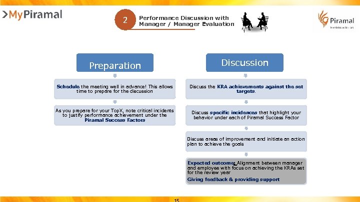 2 Performance Discussion with Manager / Manager Evaluation Preparation Discussion Schedule the meeting well