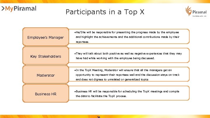 Participants in a Top X • He/She will be responsible for presenting the progress