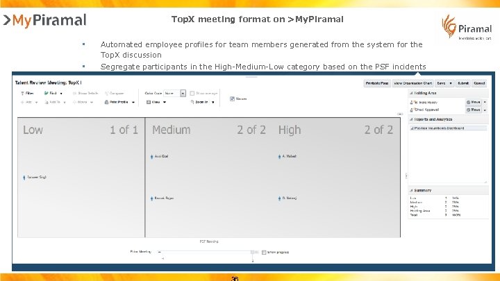 Top. X meeting format on >My. Piramal • Automated employee profiles for team members