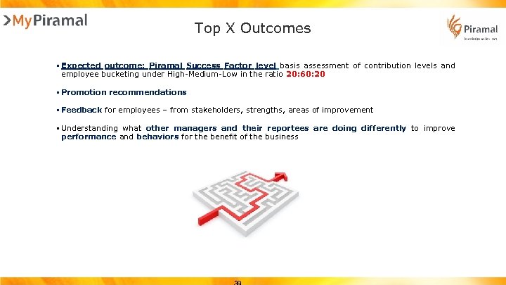 Top X Outcomes § Expected outcome: Piramal Success Factor level basis assessment of contribution