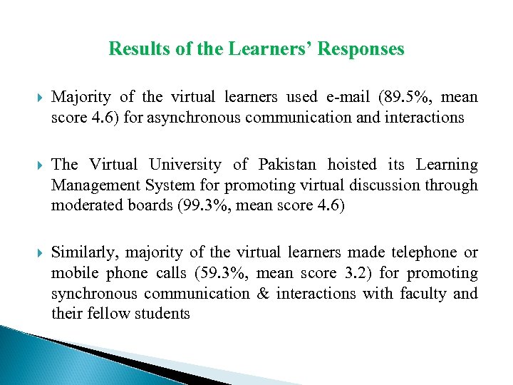 Results of the Learners’ Responses Majority of the virtual learners used e-mail (89. 5%,