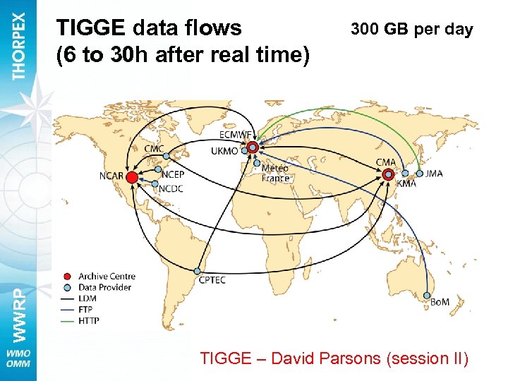300 GB per day WWRP TIGGE data flows (6 to 30 h after real