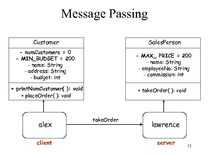 Message Passing Customer Sales. Person - num. Customers = 0 - MIN_BUDGET = 200