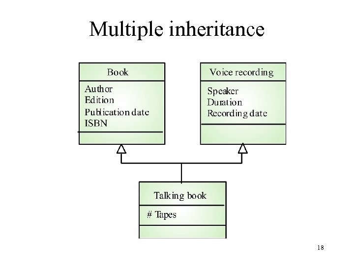 Multiple inheritance 18 