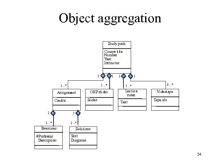 Object aggregation Study pack Course title Number Year Instructor 1 1 1. . *