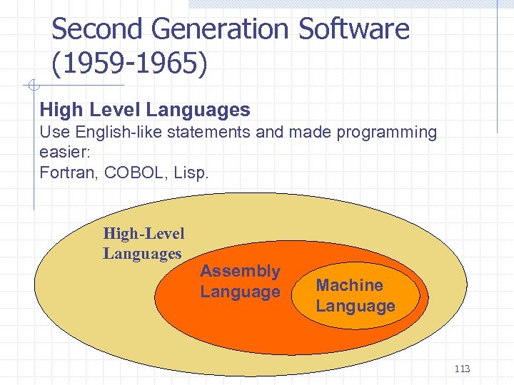 Second Generation Software (1959 -1965) High Level Languages Use English-like statements and made programming