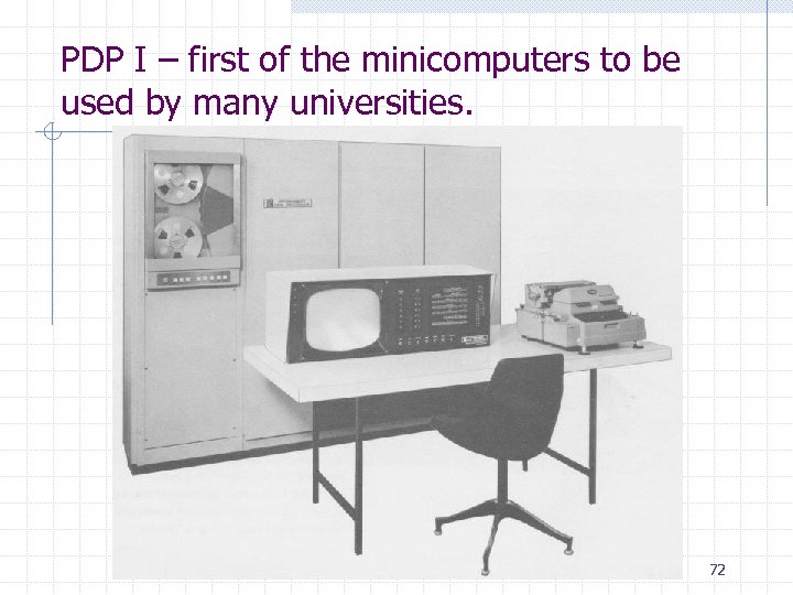 PDP I – first of the minicomputers to be used by many universities. 72