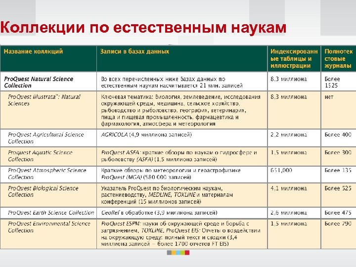 Коллекции по естественным наукам 