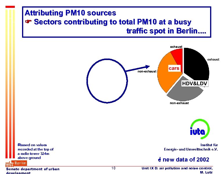 Attributing PM 10 sources Sectors contributing to total PM 10 at a busy traffic