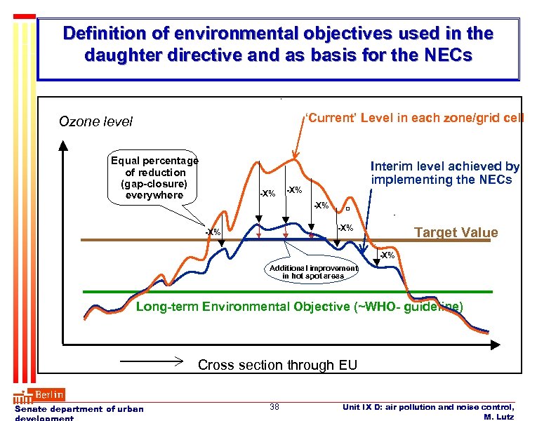 Definition of environmental objectives used in the daughter directive and as basis for the