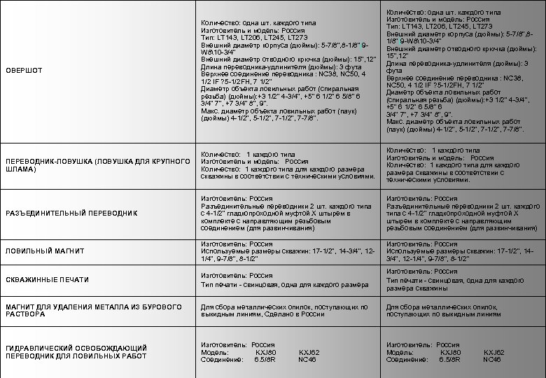 Количество: одна шт. каждого типа Изготовитель и модель: Россия Тип: LT 143, LT 206,