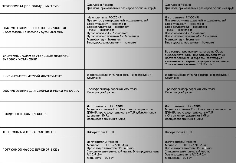 ТРУБОЛОВКА ДЛЯ ОБСАДНЫХ ТРУБ Сделано в России Для всех применяемых размеров обсадных труб. ОБОРУДОВАНИЕ