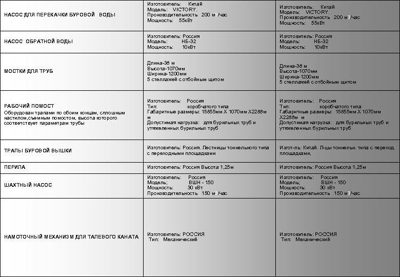 НАСОС ДЛЯ ПЕРЕКАЧКИ БУРОВОЙ ВОДЫ Изготовитель: Китай Модель: VICTORY. Производительность 200 м 3/час Мощность: