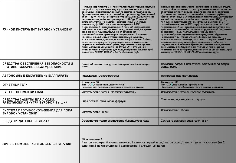 РУЧНОЙ ИНСТРУМЕНТ БУРОВОЙ УСТАНОВКИ Полный ассортимент ручного инструмента, в который входят, но который не