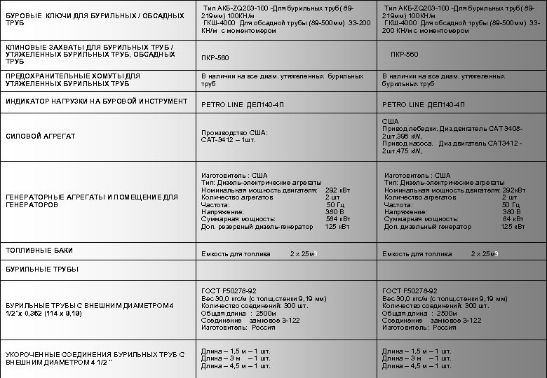 БУРОВЫЕ КЛЮЧИ ДЛЯ БУРИЛЬНЫХ / ОБСАДНЫХ ТРУБ Тип АКБ-ZQ 203 -100 -Для бурильных труб(