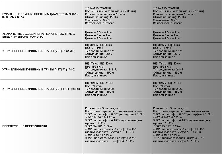 БУРИЛЬНЫЕ ТРУБЫ С ВНЕШНИМ ДИАМЕТРОМ 3 1/2" х 0, 368 (89 х 9, 35)