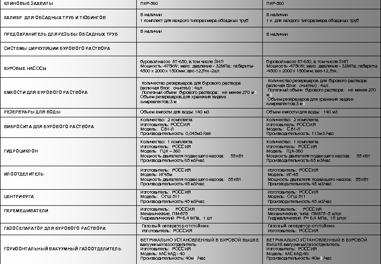 КЛИНОВЫЕ ЗАХВАТЫ ПКР-560 КАЛИБР ДЛЯ ОБСАДНЫХ ТРУБ И ТЮБИНГОВ В наличии 1 комплект для