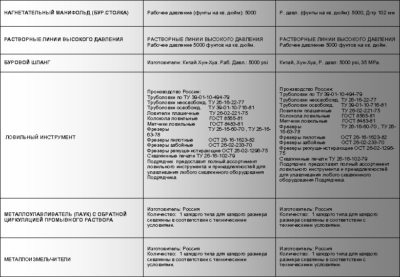 НАГНЕТАТЕЛЬНЫЙ МАНИФОЛЬД (БУР. СТОЯКА) Рабочее давление (фунты на кв. дюйм): 5000 Р. давл. (фунты