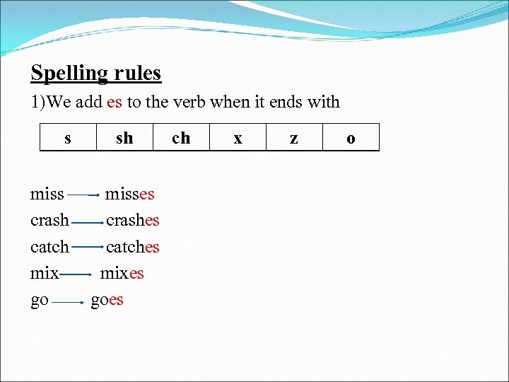 Spelling rules 1)We add es to the verb when it ends with s miss