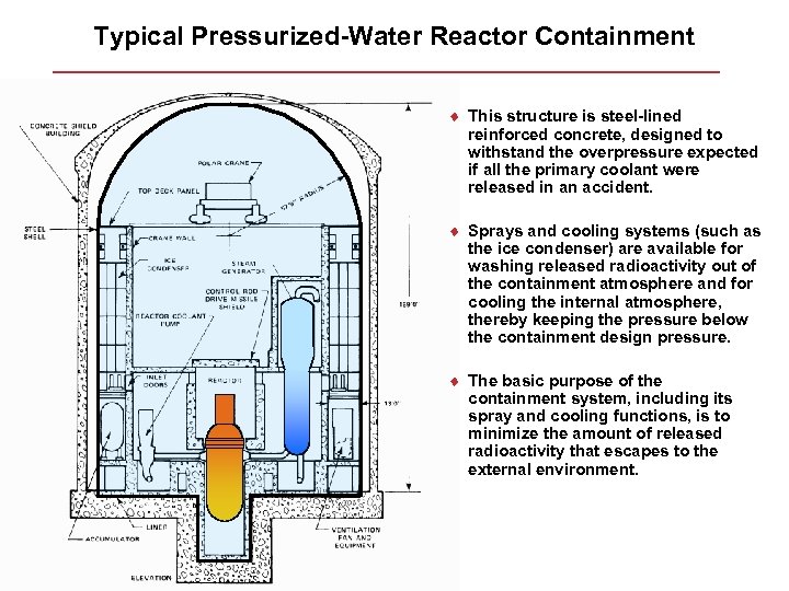 Typical Pressurized-Water Reactor Containment ¨ This structure is steel-lined reinforced concrete, designed to withstand