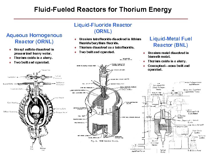 Fluid-Fueled Reactors for Thorium Energy Aqueous Homogenous Reactor (ORNL) ¨ Uranyl sulfate dissolved in