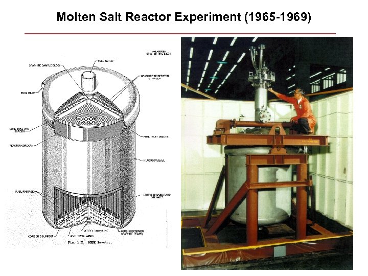 Molten Salt Reactor Experiment (1965 -1969) 