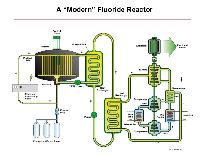 A “Modern” Fluoride Reactor 