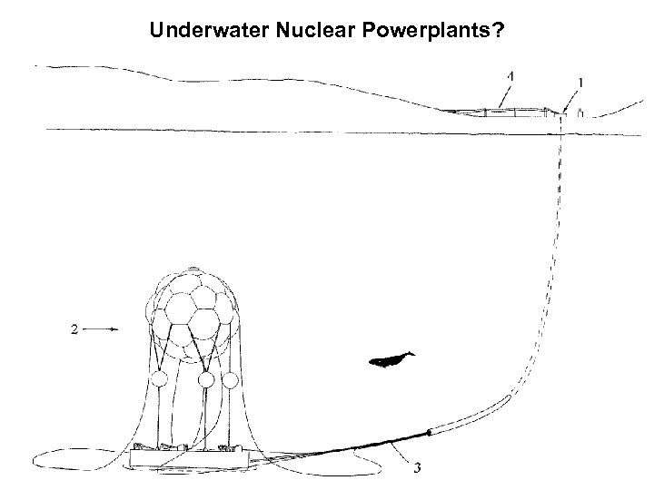 Underwater Nuclear Powerplants? 