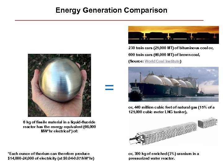 Energy Generation Comparison 230 train cars (25, 000 MT) of bituminous coal or, 600