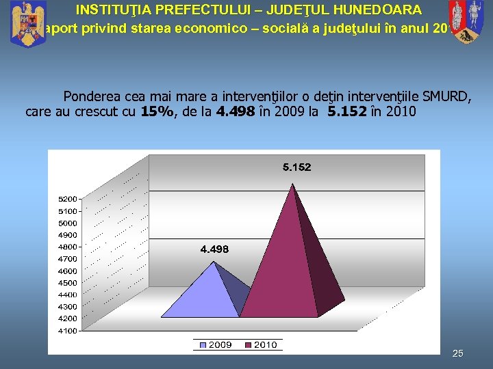 INSTITUŢIA PREFECTULUI – JUDEŢUL HUNEDOARA Raport privind starea economico – socială a judeţului în