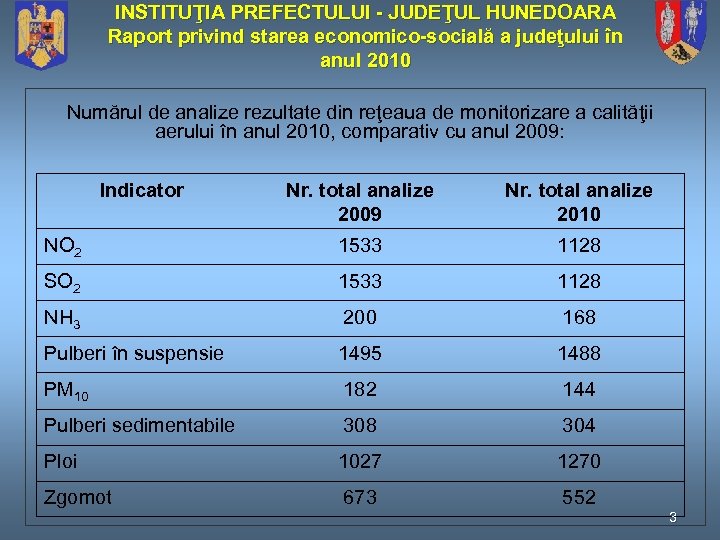 INSTITUŢIA PREFECTULUI - JUDEŢUL HUNEDOARA Raport privind starea economico-socială a judeţului în anul 2010