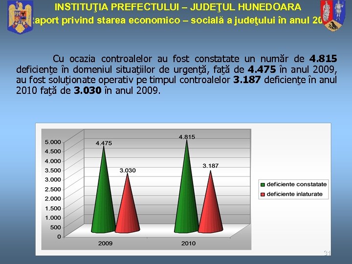 INSTITUŢIA PREFECTULUI – JUDEŢUL HUNEDOARA Raport privind starea economico – socială a judeţului în