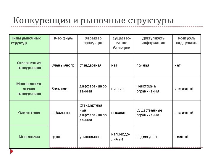 Какие типы рынков изображены на картинках 9 вопрос