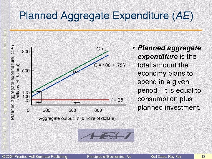 C H A P T E R 8: Aggregate Expenditure and Equilibrium Output Planned