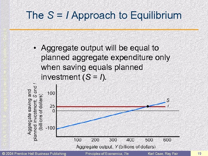 C H A P T E R 8: Aggregate Expenditure and Equilibrium Output The