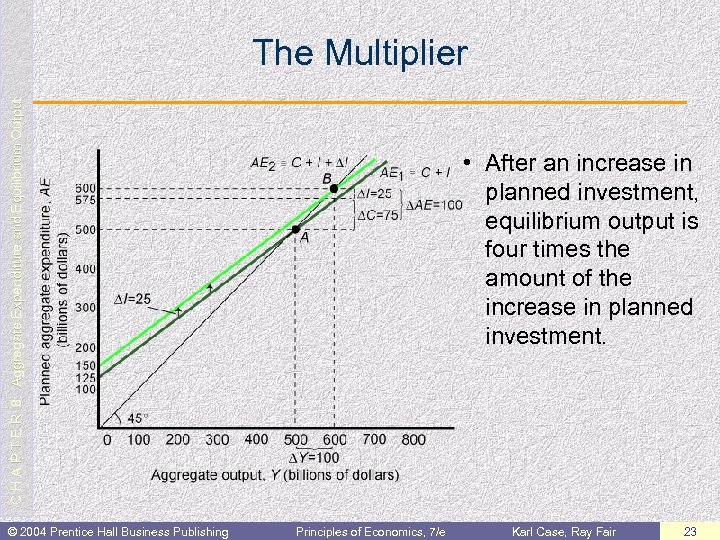 C H A P T E R 8: Aggregate Expenditure and Equilibrium Output The