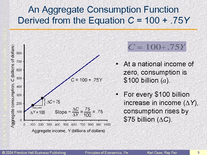 C H A P T E R 8: Aggregate Expenditure and Equilibrium Output An