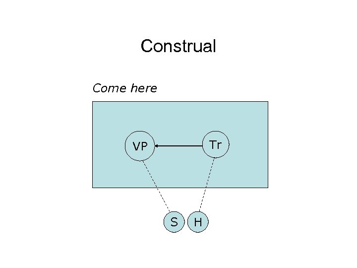Construal Come here Tr VP S H 