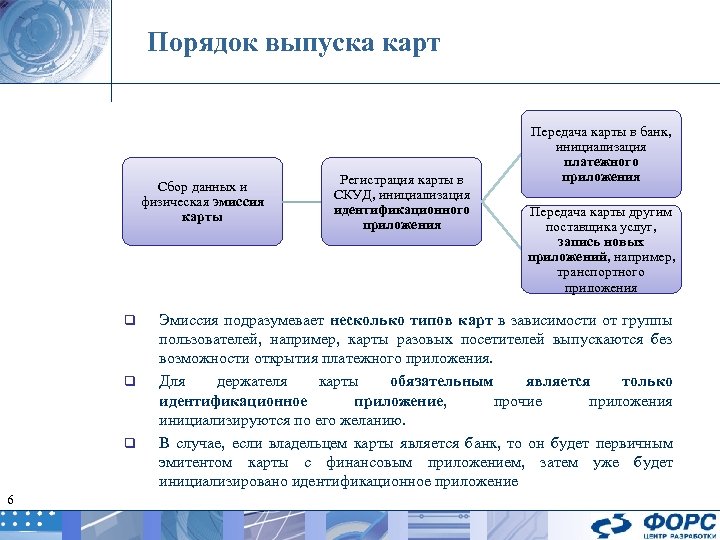 Срок выпуска карты. Этапы выпуска карты. Процедура выпуска банковских карт. Эмиссия карт это.