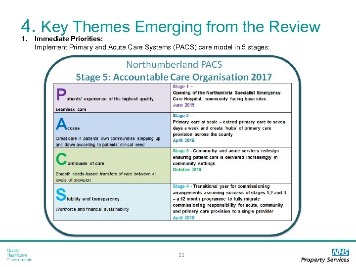 4. Key Themes Emerging from the Review 1. Immediate Priorities: Implement Primary and Acute
