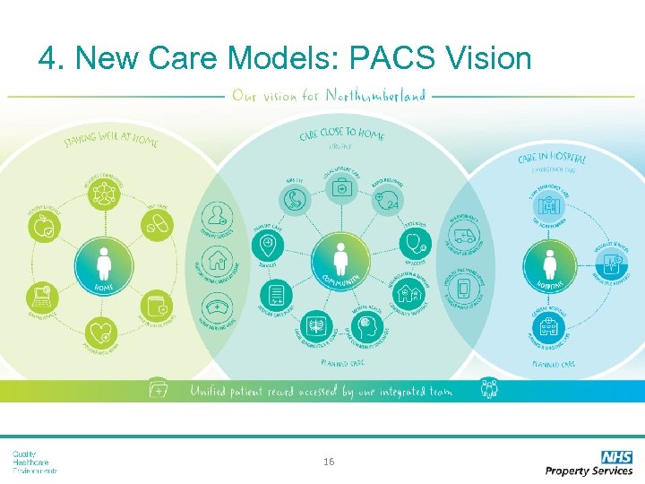 4. New Care Models: PACS Vision 16 