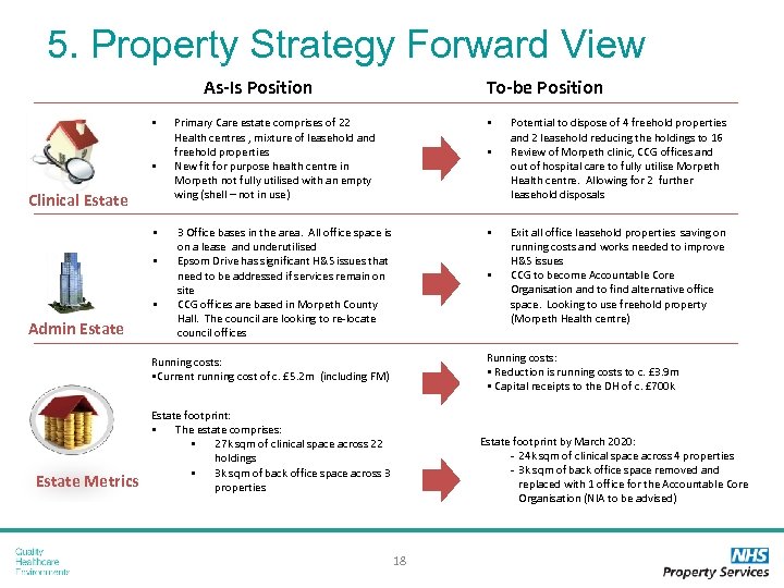 5. Property Strategy Forward View As-Is Position § § Clinical Estate § § §