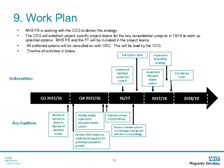 9. Work Plan • • NHS PS is working with the CCG to deliver