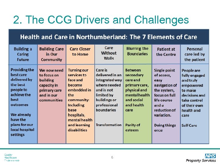 2. The CCG Drivers and Challenges 6 