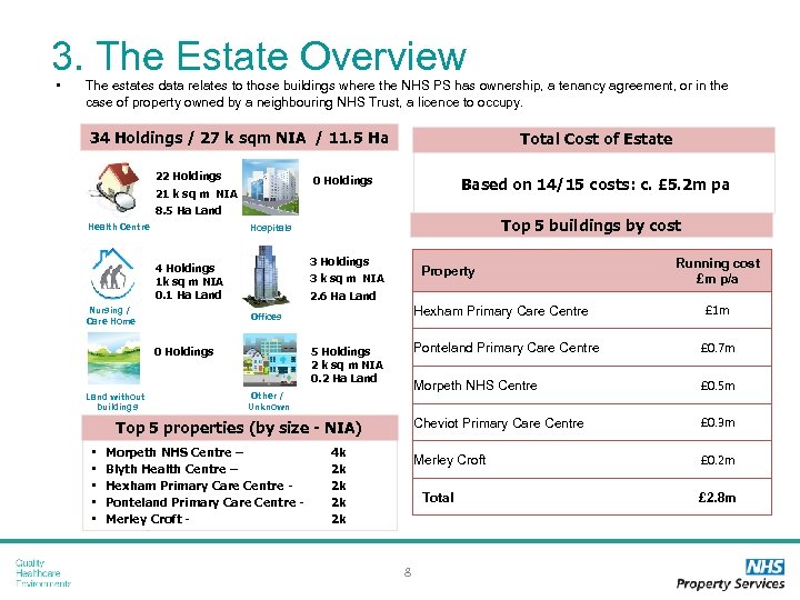 3. The Estate Overview • The estates data relates to those buildings where the