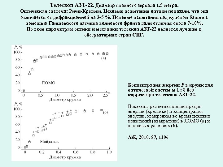 Телескоп АЗТ-22. Диаметр главного зеркала 1. 5 метра. Оптическая система: Ричи-Кретьен. Цеховые испытания оптики