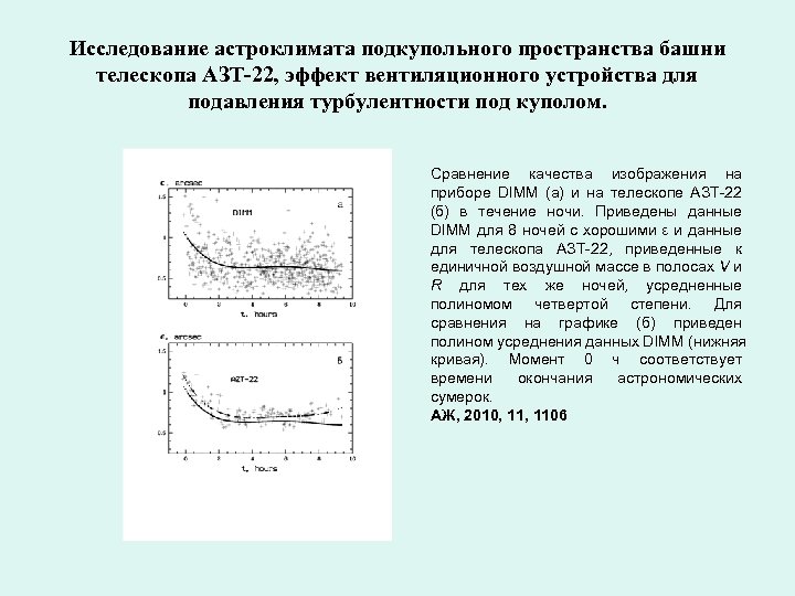 Исследование астроклимата подкупольного пространства башни телескопа АЗТ-22, эффект вентиляционного устройства для подавления турбулентности под